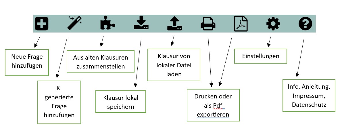 Übersicht über die Werkzeugleiste